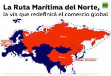 Rusia demuestra su ventaja ártica:la Ruta del Norte completa el primer viaje comercial de China a Europa en solo 20 días